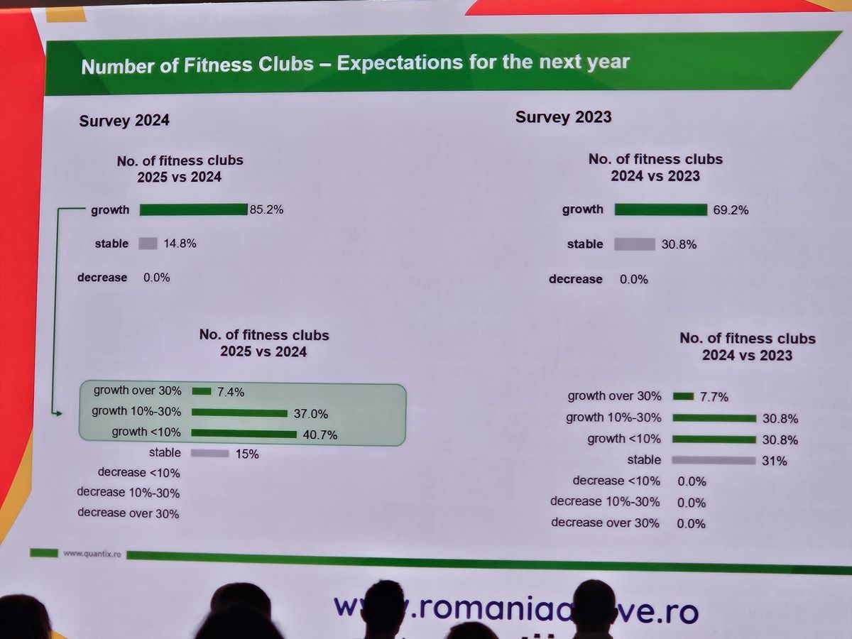 Summit Fitness București 2024, imagini de la eveniment