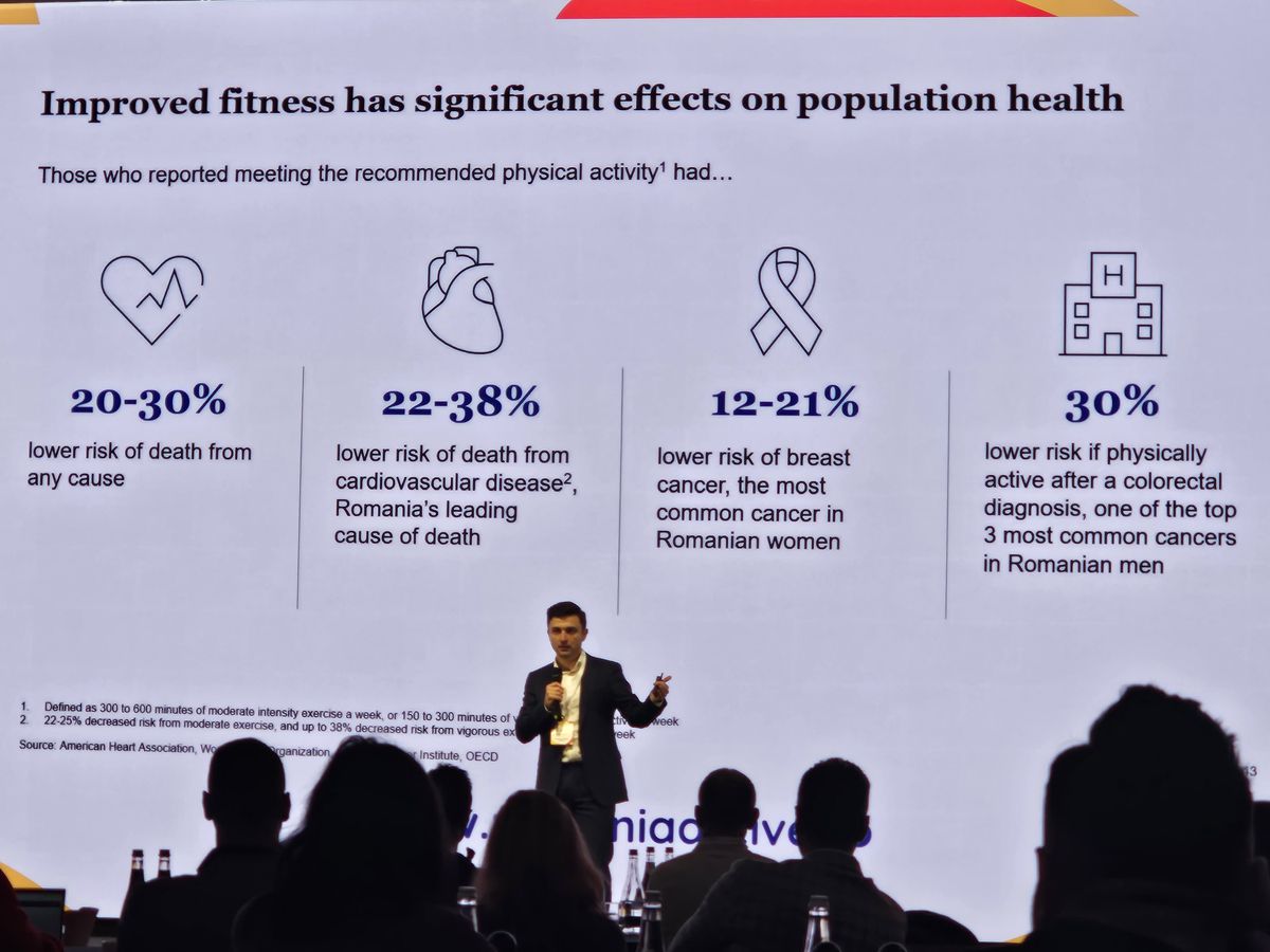 Summit Fitness București 2024, imagini de la eveniment