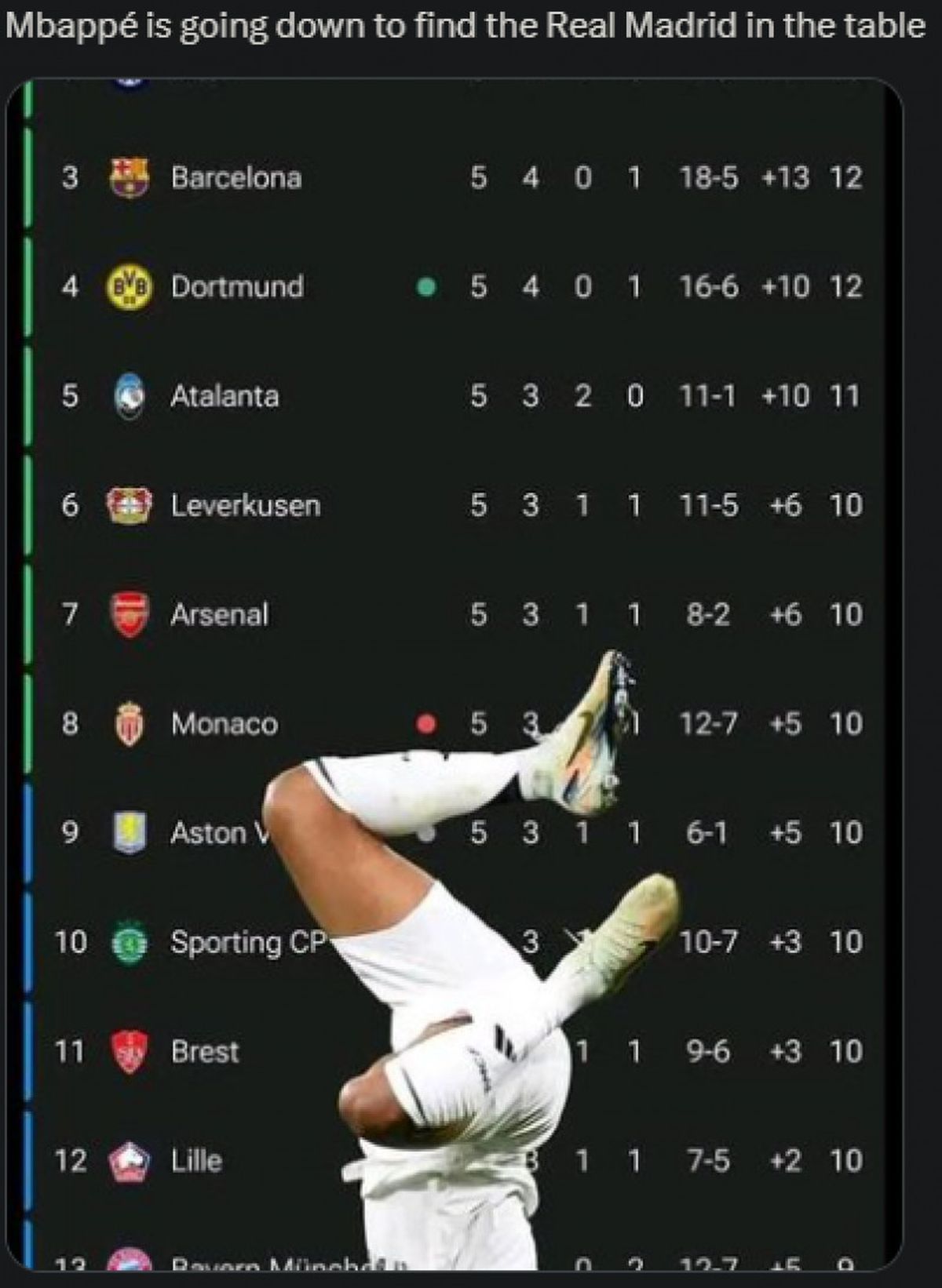 Toată lumea râde de Mbappe, după Liverpool - Real Madrid » Cele mai tari meme-uri