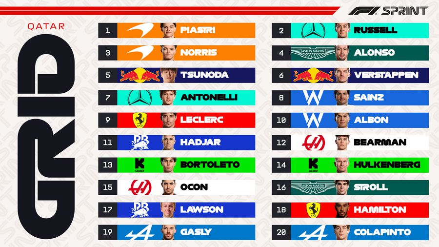 Oscar Piastri, pole-position pentru sprintul din Qatar » Max Verstappen s-a plâns de mașină