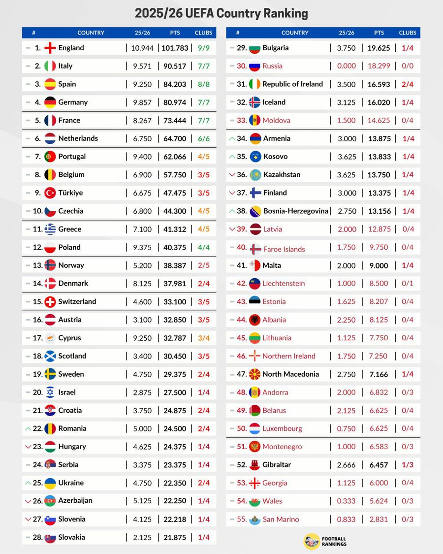 România și Ungaria continuă duelul » Ce se întâmplă după meciurile celor de la FCSB și Craiova