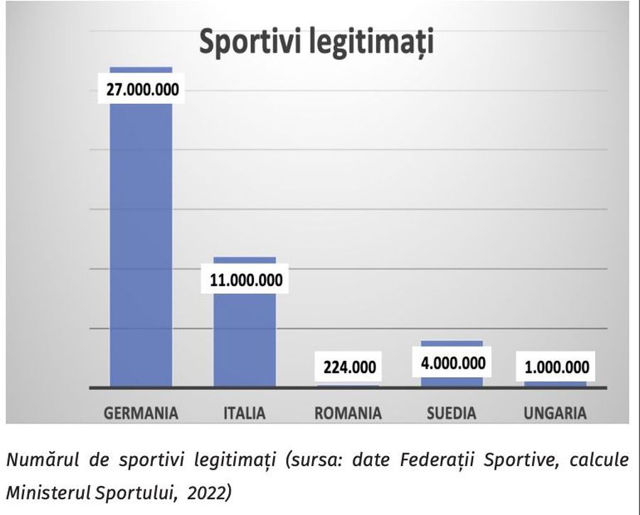 O nație de burtoși vrea emoții