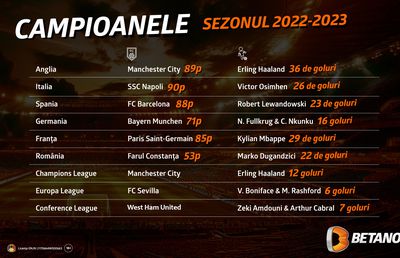 Infografic: Campioanele anului fotbalistic 2023