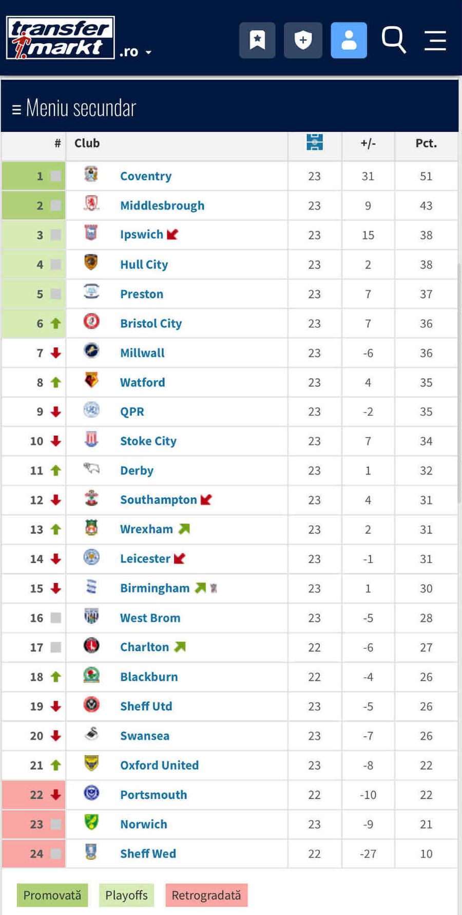 SURSA: Transfermarkt Frank Lampard scrie istorie în Anglia » Bornă impresionantă atinsă de legenda lui Chelsea