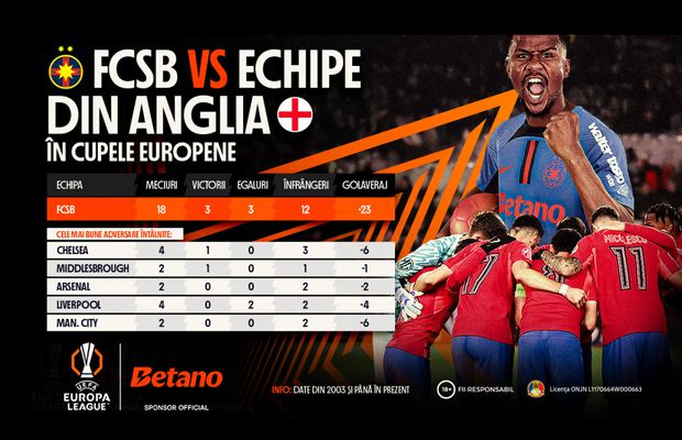 Sărbătoare pe Betano la meciul FCSB – Manchester United. Bet Builder Boost, Misiunea FCSB și acțiune pentru fani la pauza meciului