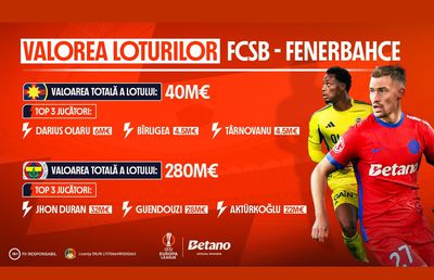 INFOGRAFIC: Valoarea loturilor FCSB vs. Fenerbahce. 15 lei pariu gratuit pe Betano!