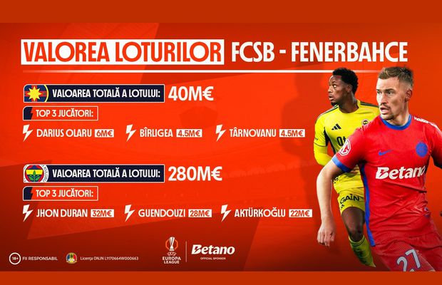 INFOGRAFIC: Valoarea loturilor FCSB vs. Fenerbahce. 15 lei pariu gratuit pe Betano!