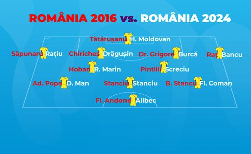 În direct la GSP Live, Raul Rusescu a acceptat provocarea de a compara echipa României de la Euro 2016 cu formația probabilă a „tricolorilor” pentru Campionatul European din vară