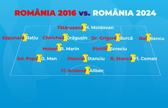 România 2016 sau România 2024? Comparație post pe post, în direct » Scor final: 7-4!