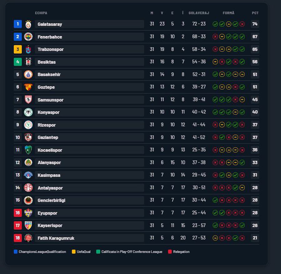 40.000 de oameni la antrenament, înaintea meciului de titlu din weekend!