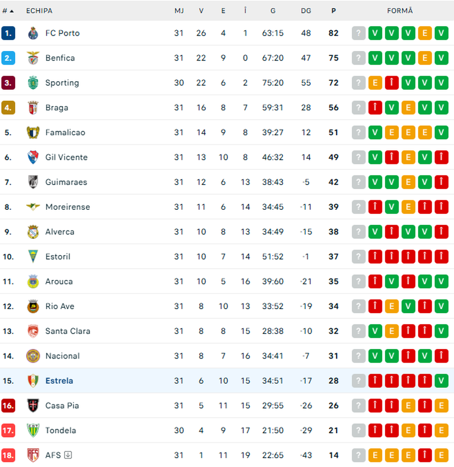 Ianis Stoica a rămas fără antrenor cu 3 etape înainte de finalul sezonului » Probleme privind salvarea de la retrogradare