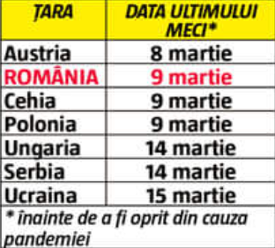 EXCLUSIV De ce e România printre cele mai leneșe țări? Suntem națiunea cea mai pasionată de fotbal din Europa, dar figurăm printre codașe la reluarea meciurilor!