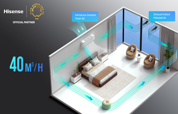 Aer condiționat inteligent cu Fresh Air: aer proaspăt, locuință mai curată și confort constant de la Hisense