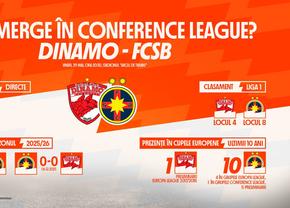 INFOGRAFIC | Cine merge în Conference League: Dinamo vs. FCSB