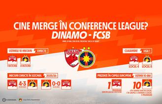 INFOGRAFIC | Cine merge în Conference League: Dinamo vs. FCSB