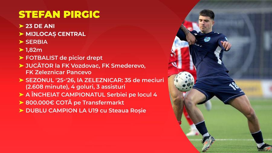 Totul despre fotbalistul ofertat de FCSB: „Mijlocașul invizibil, dar e TOP la acest capitol!”