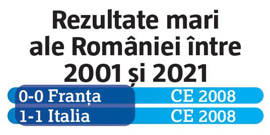 ANALIZĂ » De 20 de ani suntem în afara fotbalului care contează! Trei întrebări despre situația în care ne aflăm