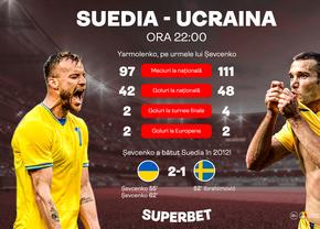 Suedia și Ucraina caută noile SuperStaruri. Yarmolenko, aproape de reușitele lui „Șeva” la națională!