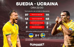 Suedia și Ucraina caută noile SuperStaruri. Yarmolenko, aproape de reușitele lui „Șeva” la națională!