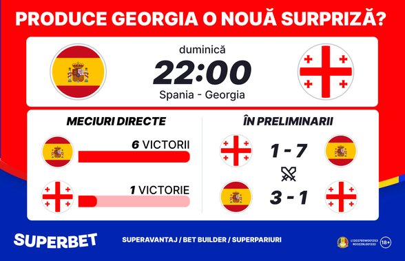 Spania – Georgia: „La Roja” este mare favorită, dar Georgia vrea o nouă surpriză