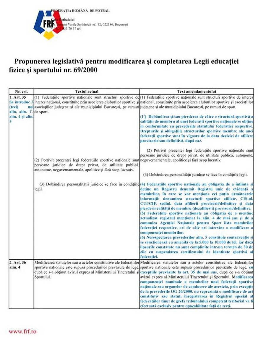 Modificările care ar urma să fie făcute Legii 69 și a OG 26/2000/ foto: ediție.ro Acuzații la nivel înalt: „Olguța Vasilescu l-a impus în Guvernul Bolojan pe fostul «locotenent» al interlopului Doru Măgaru, pentru a interveni în favoarea clanului Burleanu”