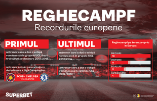 Pedigree-ul european al lui Reghecampf e atuul oltenilor. Craiova - Laci, ofertă Specială pe Superbet!