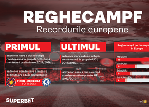 Pedigree-ul european al lui Reghecampf e atuul oltenilor. Craiova - Laci, ofertă Specială pe Superbet!
