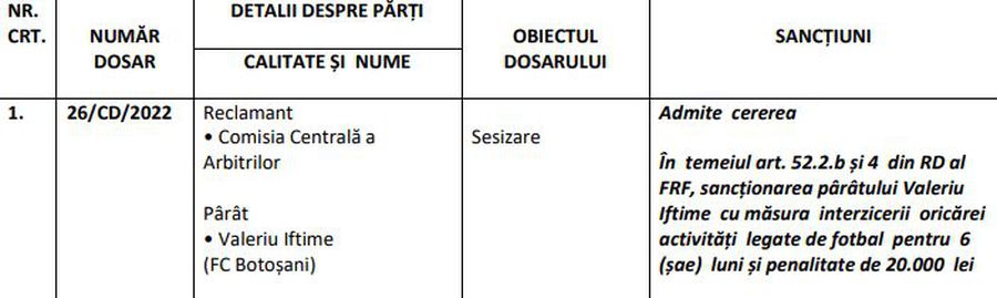 Valeriu Iftime, patronul de la FC Botoșani, a fost interzis pentru 6 luni. Concret însă, sancțiunea nu înseamnă nimic :D