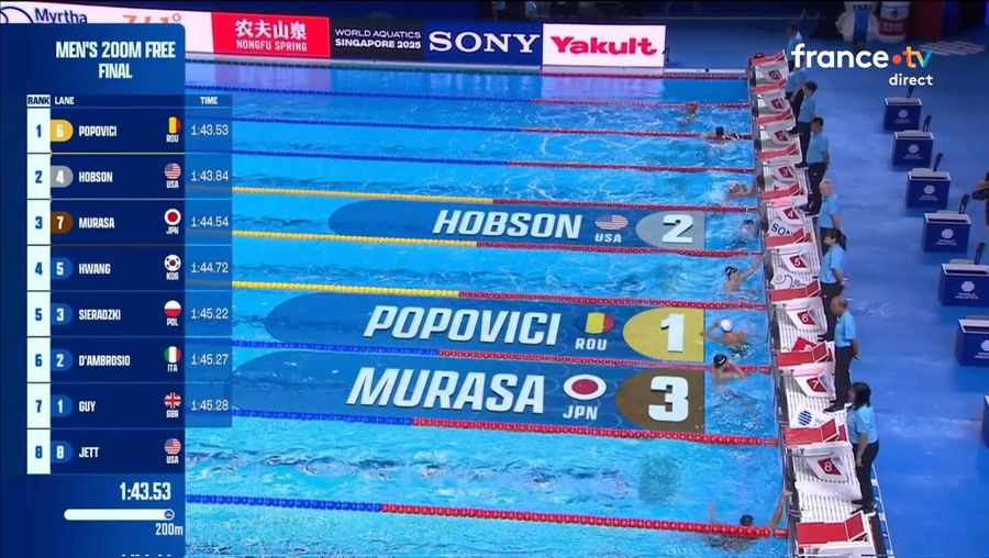 David Popovici, medalie de aur la 200 m liber la Campionatele Mondiale de natație din Singapore » Revenire COLOSALĂ