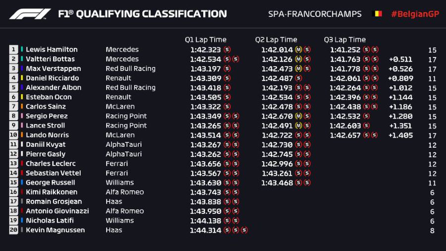 Hamilton din nou în pole position » Dedicație specială din partea campionului en titre