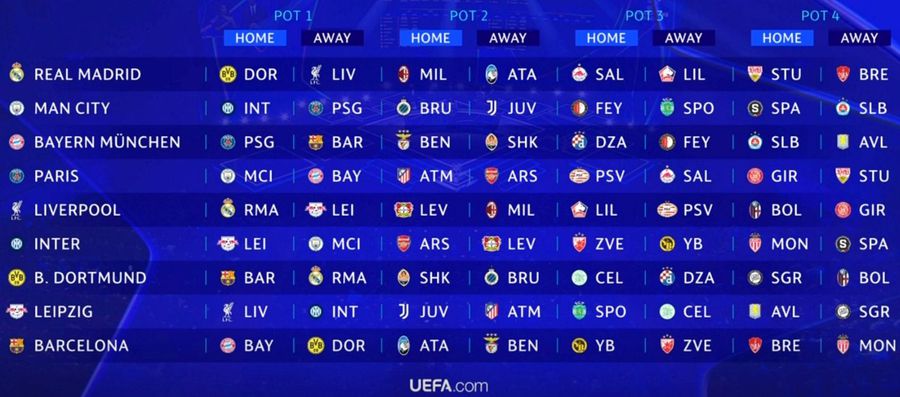 Meciuri de foc în noul sezon de Liga Campionilor, primul după schimbarea RADICALĂ a competiției!