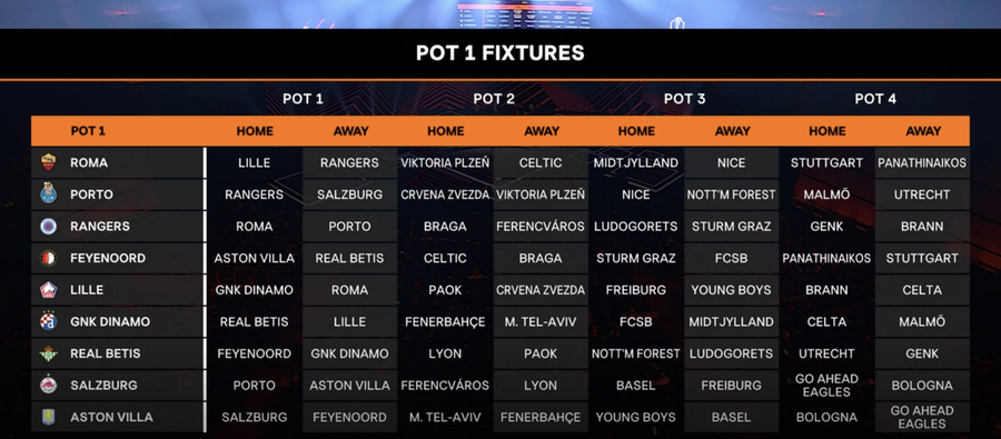 FCSB și-a aflat toate adversarele din grupa Europa League! Meciuri dificile pentru campioana României