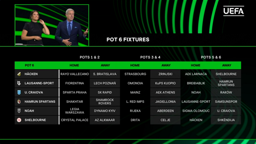 Adversarele Craiovei în grupa Conference League » Oltenii se vor duela cu Răzvan Marin, Racovițan și Rrahmani