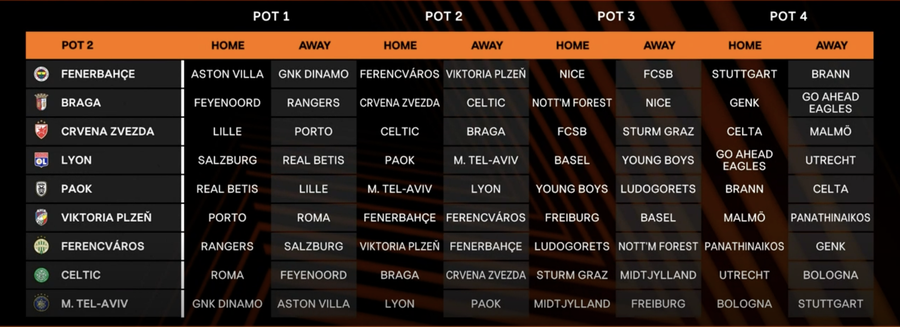 FCSB și-a aflat toate adversarele din grupa Europa League! Meciuri dificile pentru campioana României