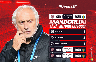 Mandorlini vrea prima victorie a carierei cu FCSB! SuperCote pentru derby-ul etapei