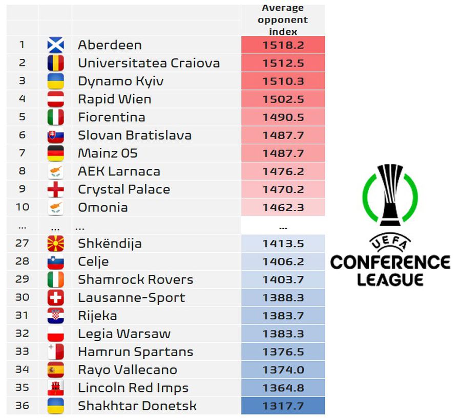 FCSB și Universitatea Craiova, la extreme după tragerea la sorți » Statisticienii au făcut calculele: cine-i norocoasă, cine a avut ghinion