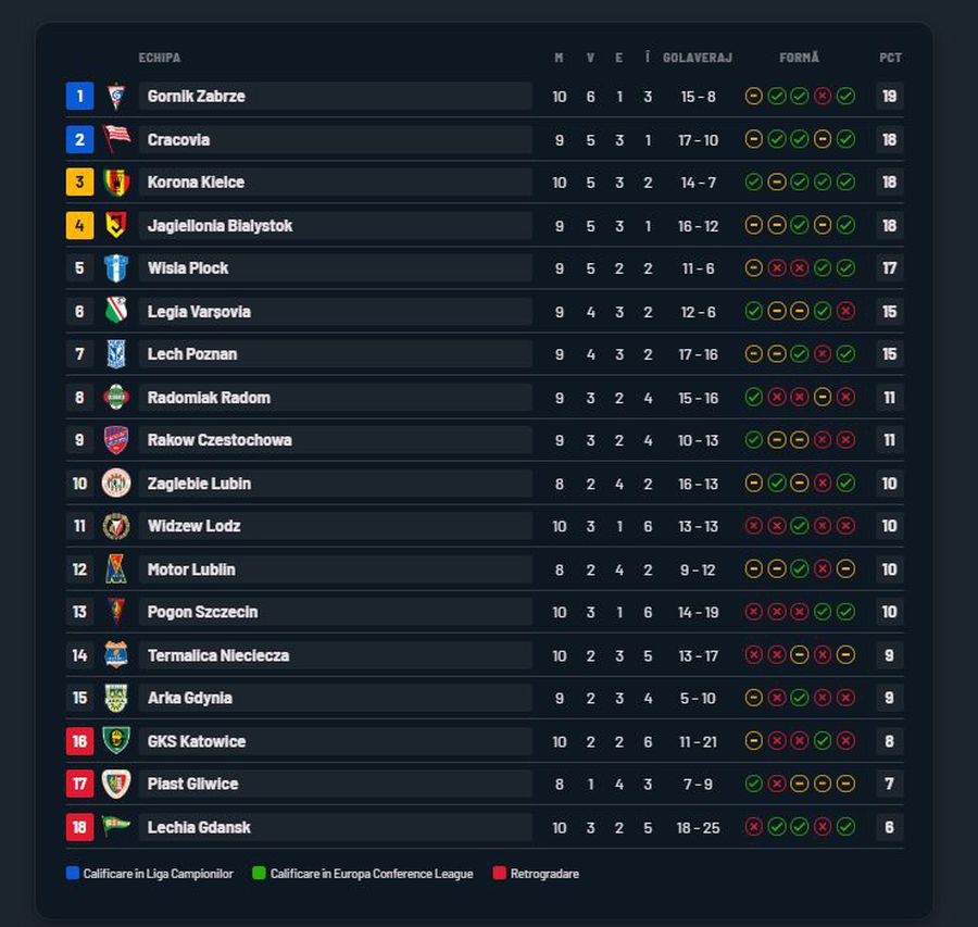 Edi Iordănescu a câștigat duelul românilor din Polonia: „Știți de ce am venit?”