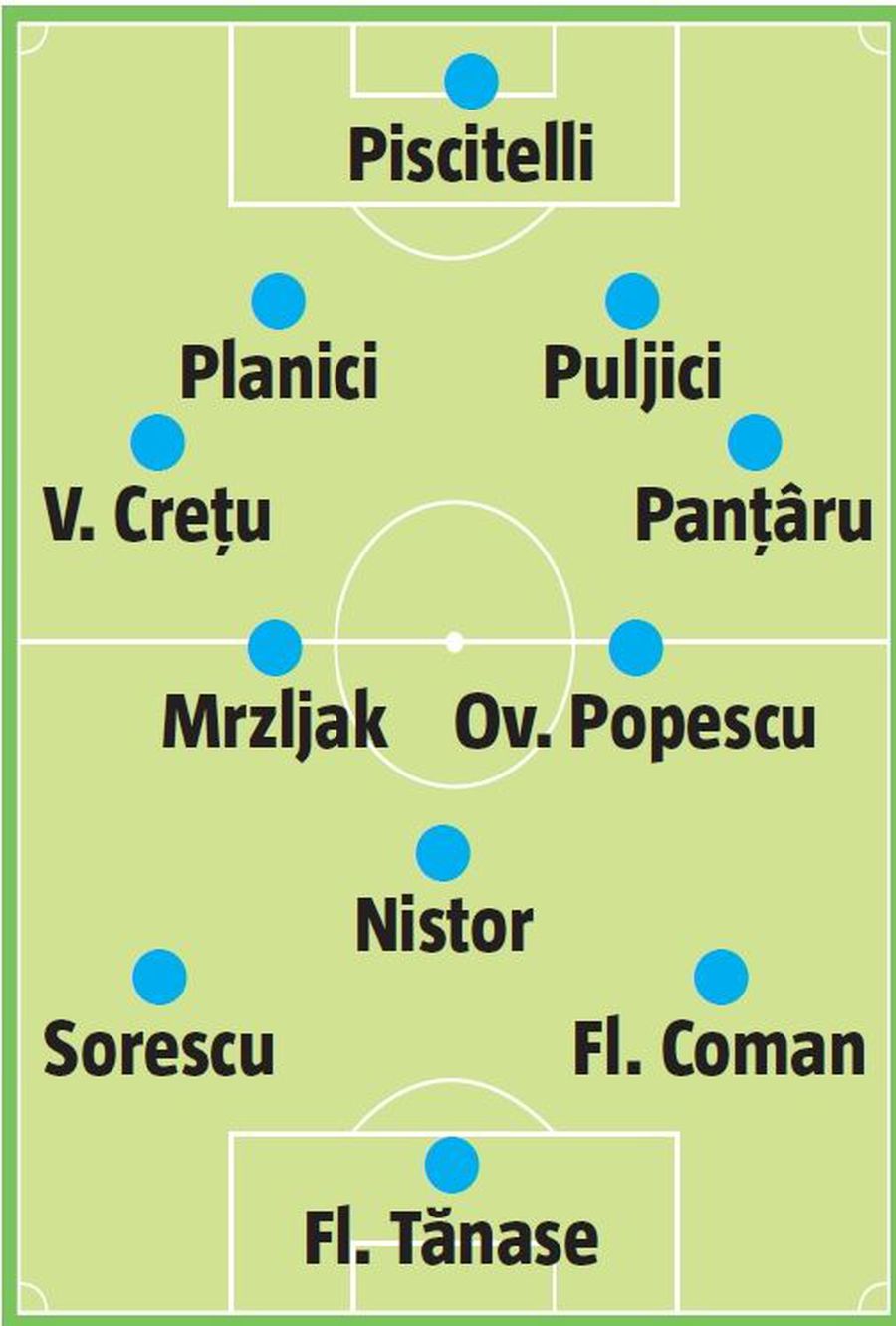 LIGA 1 // Păzea! Granzii FCSB și Dinamo, ca-n vremurile bune! Sunt cele mai bune echipe din ultimele 8 etape