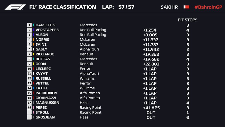 Lewis Hamilton, victorie la Bahrain, într-un Mare Premiu marcat de un incident grav: mașina lui Romain Grosjean a luat foc