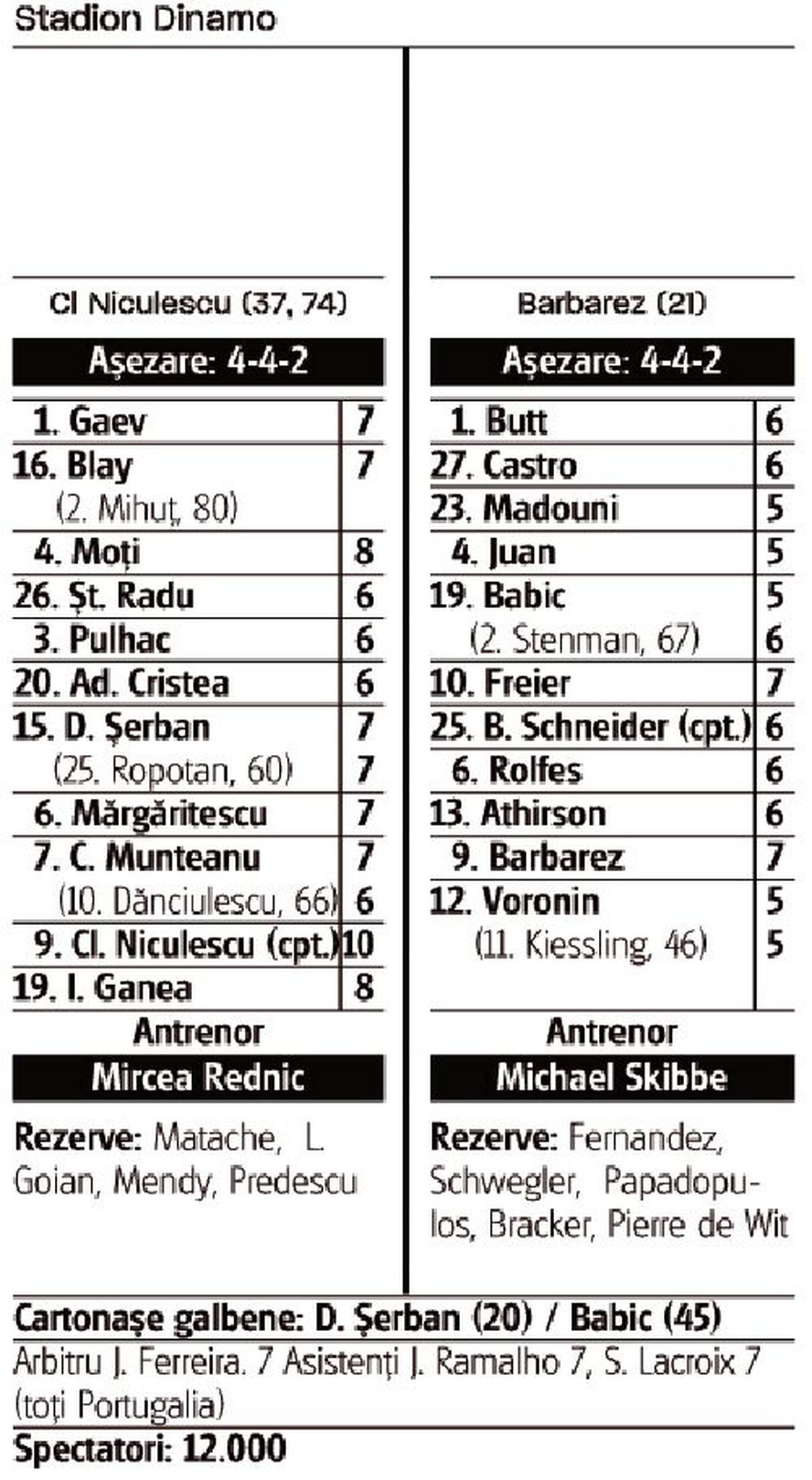 Dinamo - Bayer Leverkusen (29 noiembrie 2006)