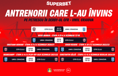 Super Ofertă pentru weekend-ul care poate schimba liderul SuperLigii după zece etape!