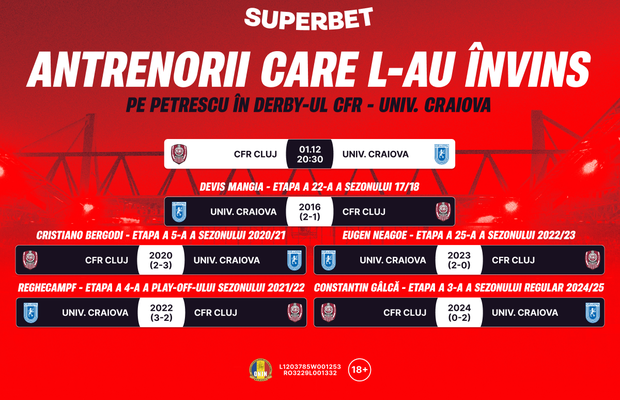 Super Ofertă pentru weekend-ul care poate schimba liderul SuperLigii după zece etape!