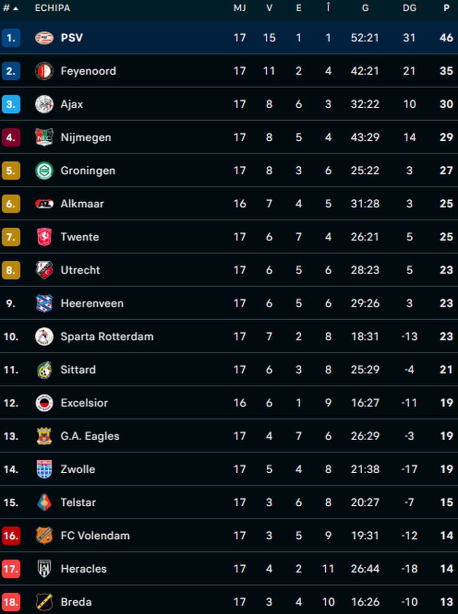 Dennis Man poate rămâne fără antrenor » Acesta a primit o ofertă „de nerefuzat”