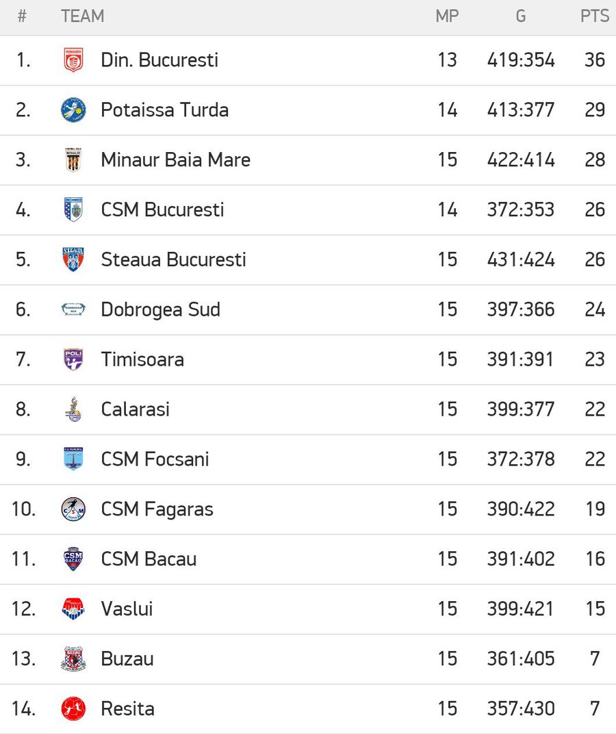 S-a reluat Liga Zimbrilor » Steaua și Baia Mare, victorii pe teren propriu