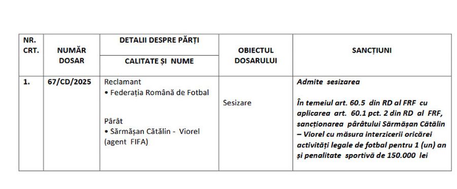 Șoc în fotbalul românesc! Impresarul Cătălin Sărmășan, suspendat un an pentru pariuri » Amendă uriașă primită de omul care îi reprezintă pe Cîrjan, Politic, Miculescu