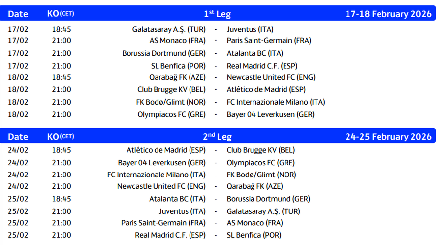 Programul play-off-ului Ligii Campionilor: când va juca Interul lui Chivu pentru optimi