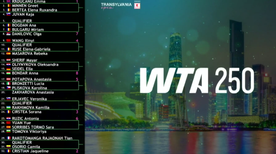 Tabloul principal la Transylvania Open, stabilit cu ajutorul Simonei Halep: pe cine vor înfrunta Sorana, Jaqueline și Emma Răducanu