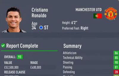 Cristiano Ronaldo s-a întors la Manchester United ... în FIFA 20