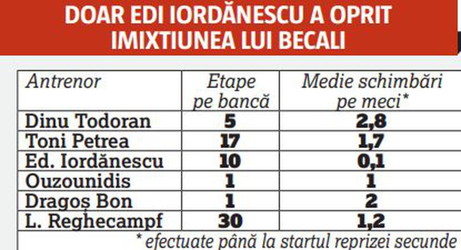 E duelul patronilor, nu al antrenorilor! » Datele care confirmă acuzațiile din spațiul public