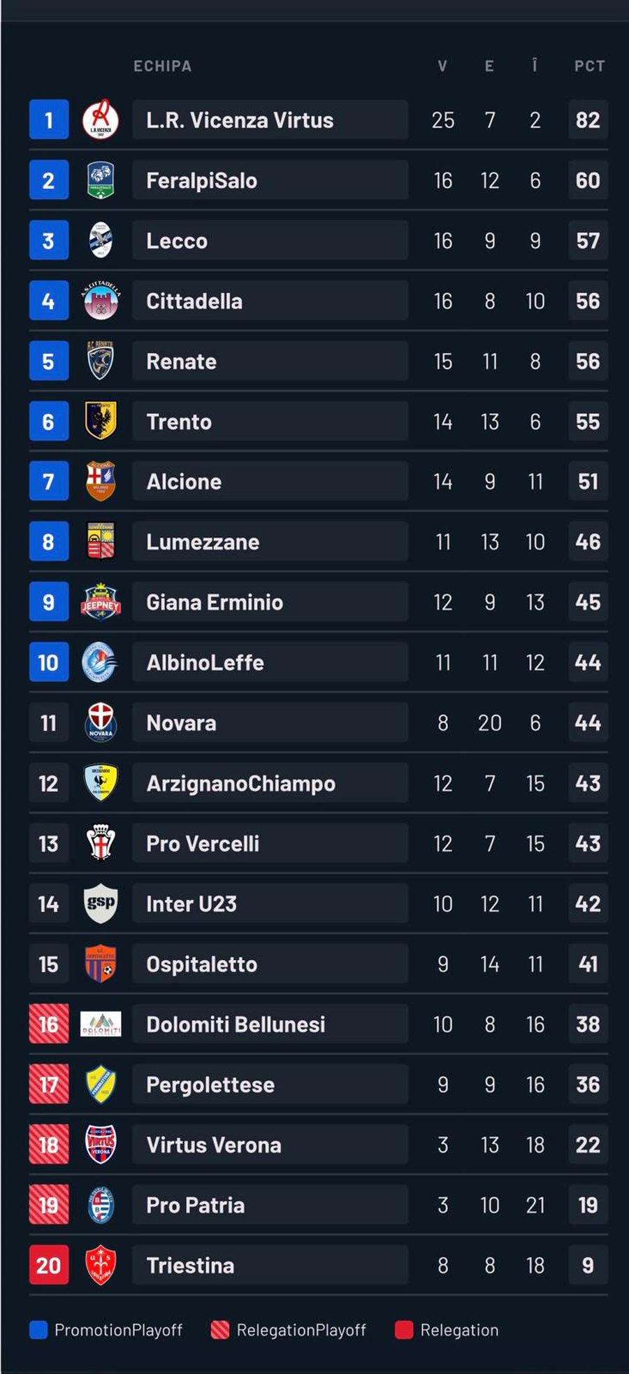 Imagini de senzație! Au promovat în Serie B după 26 de ani și au scos 30.000 de oameni în stradă